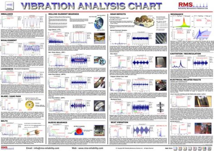 Mechanical Vibration Q&A PDF: Expert Answers to Common Problems