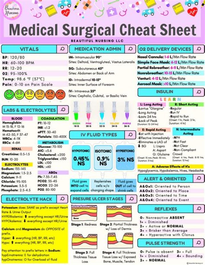 Medical Surgical Cheat Sheet PDF – Quick Reference for Nurses & Med-Surg Students