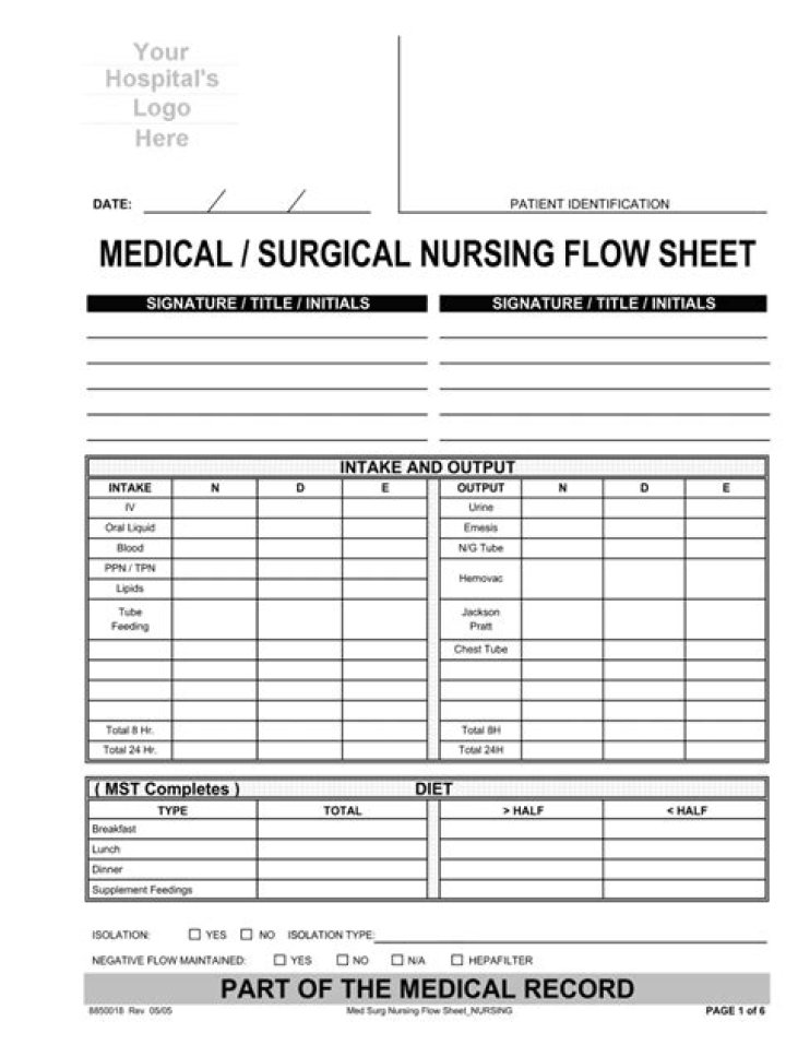 Download Free Med Surg Report Sheet PDF Instantly