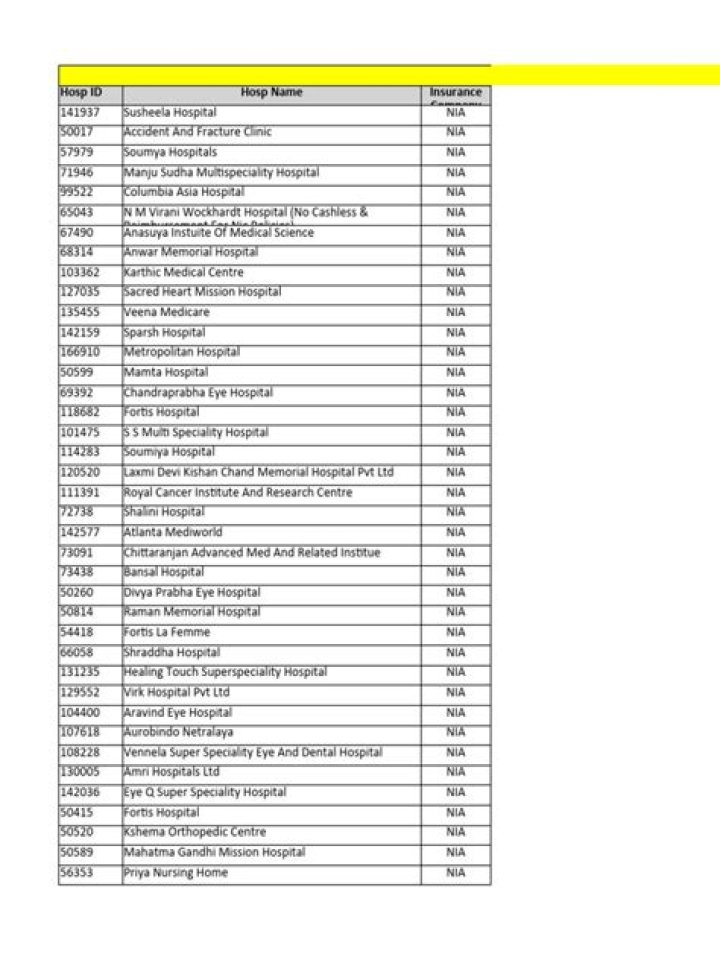 Medi Assist Network Hospital List PDF: Full Directory & Contact Info