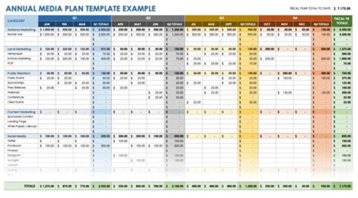 Media Plan Example PDF for Effective Campaign Planning