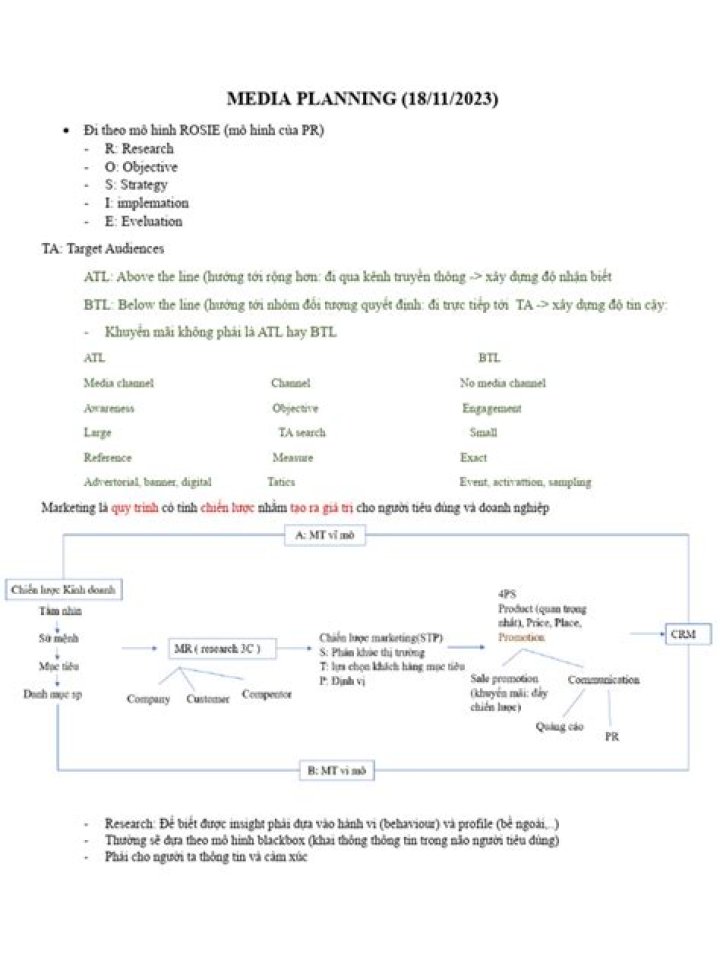 Media Planning PDF: Mastering Effective Advertising Strategies