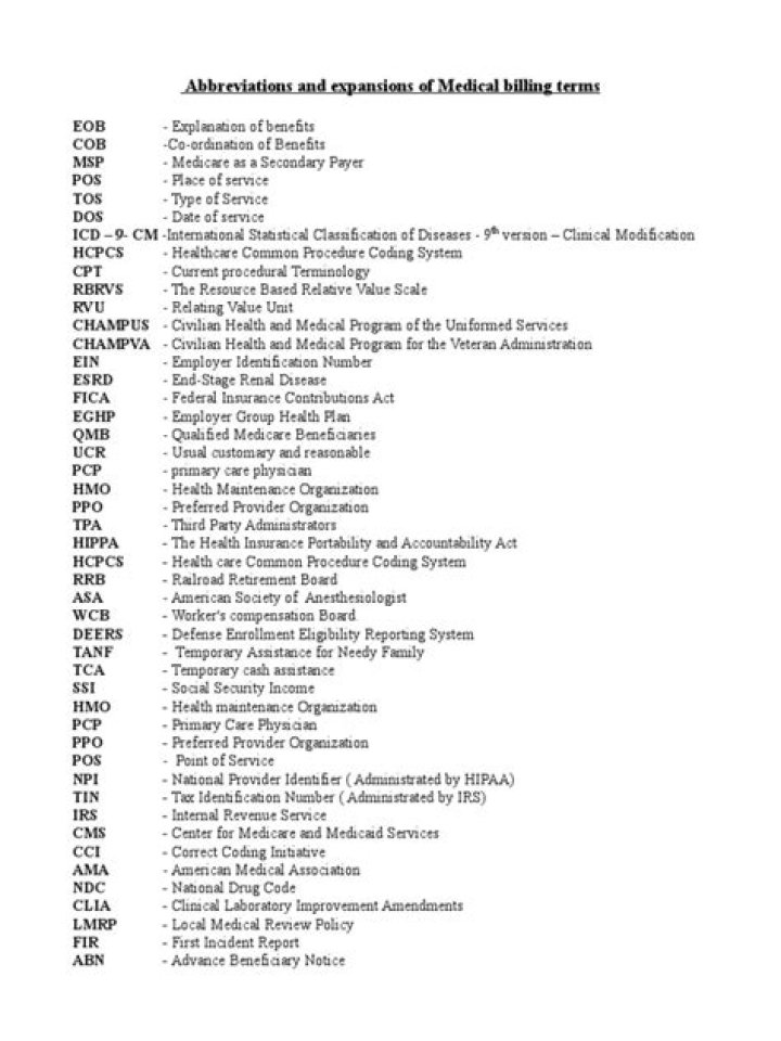 Medical Billing Abbreviations List PDF – Quick Reference Guide