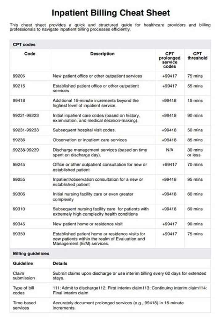 Complete PDF List of Medical Billing CPT Codes – Download Now