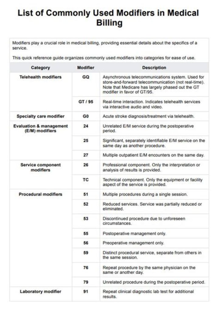 Medical Billing Modifiers List PDF: Complete Guide & Download
