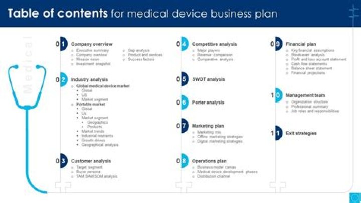 Medical Device Business Plan PDF: Step-by-Step Guide to Success