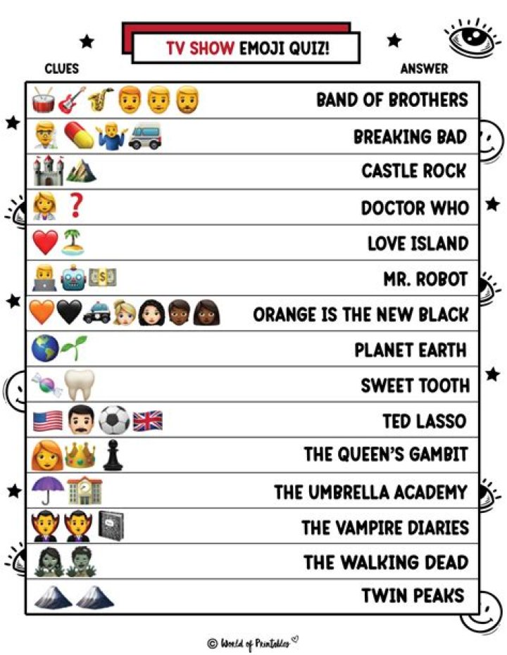 Medical Emoji Quiz with Answers PDF: Test Your Medical Knowledge
