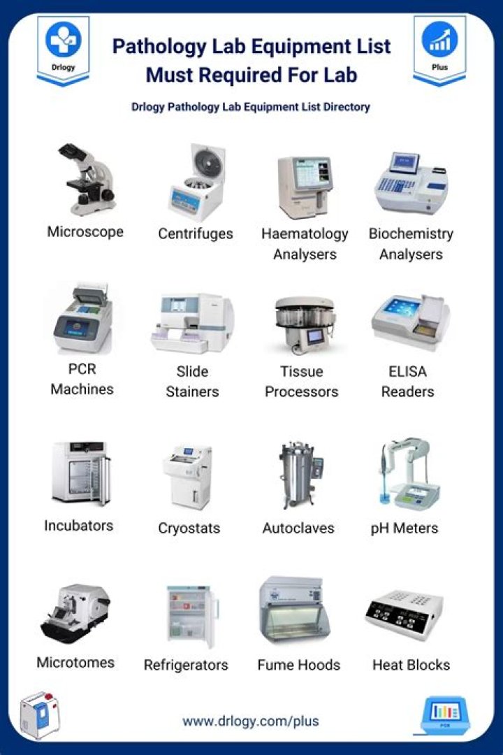 Medical Laboratory Equipment Price List PDF – Instant Access