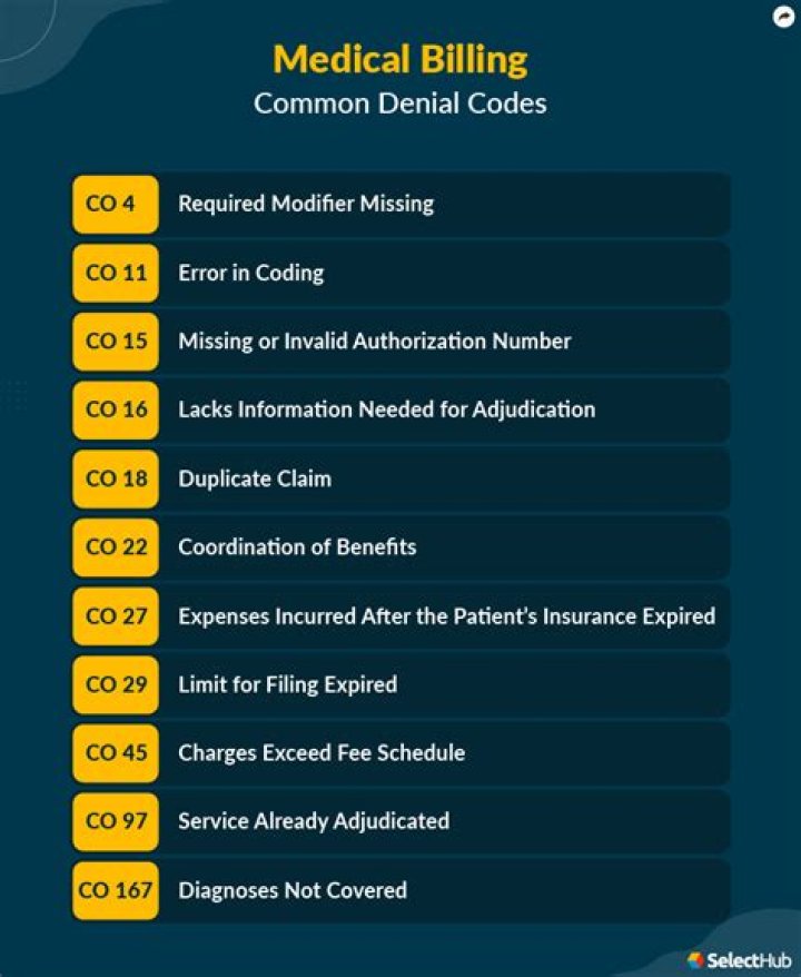 Medicare Denial Codes List PDF – Full Guide & Download