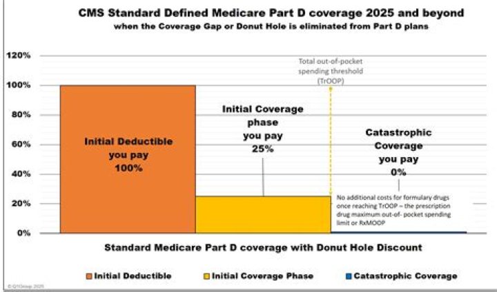 Medicare Drug Plans 2026: Complete PDF Guide to Coverage & Enrollment