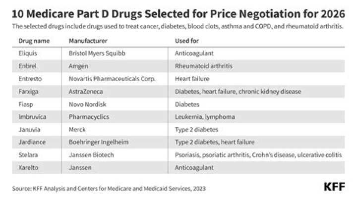 Medicare Part D Drug List 2024: Complete PDF Download & Guide