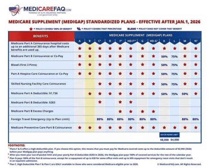 Medicare Supplement Plans 2025: Complete Guide & PDF Checklist