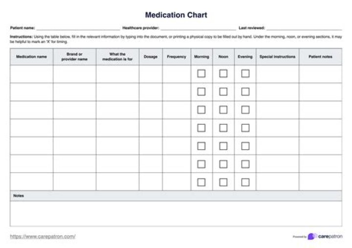 Medication Management Ability Assessment PDF: Evaluate Your Daily Medication Skills