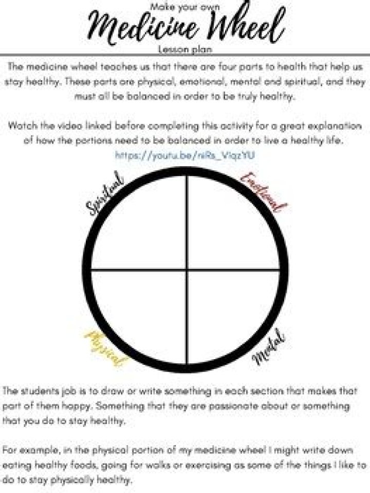 Free Medicine Wheel Worksheet PDF – Spiritual Healing Guide