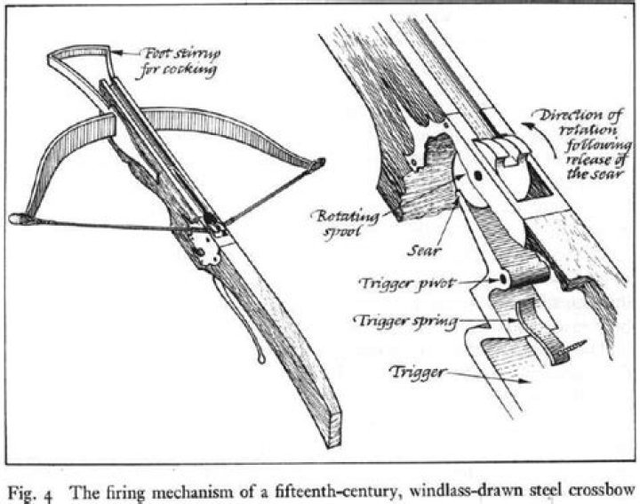 Medieval Crossbow Plans PDF – Download Free Blueprint & Historical Designs