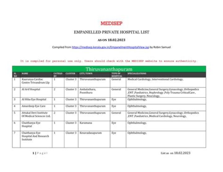 Medisep Kerala Hospital List PDF in Malayalam – Download Free Hospital Directory