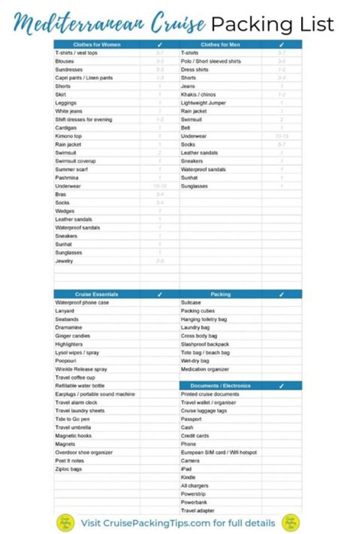 Mediterranean Cruise Packing List PDF: Everything You Need Before You Sail