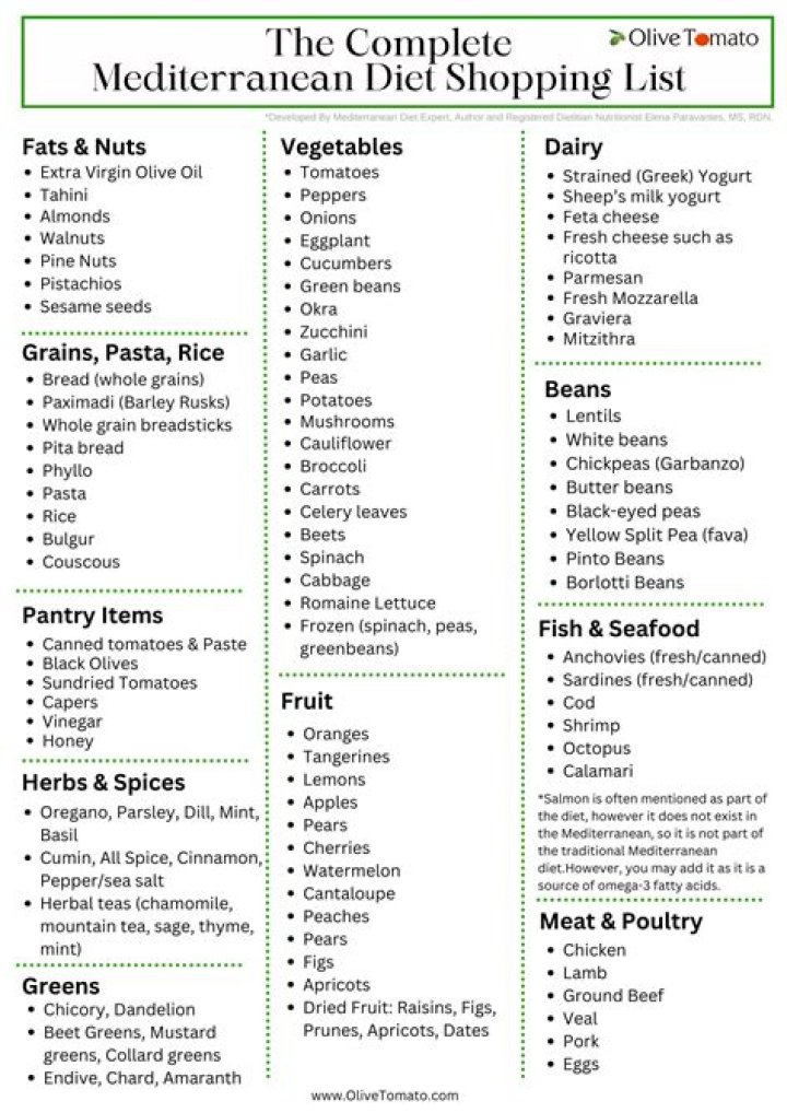 Mediterranean Food List PDF: Essential Recipes & Dish Guide