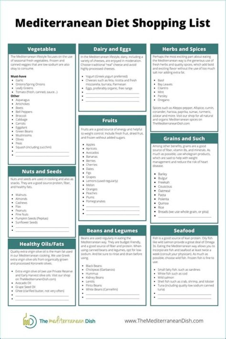 Mediterranean Grocery List PDF – Easy Shopping Guide