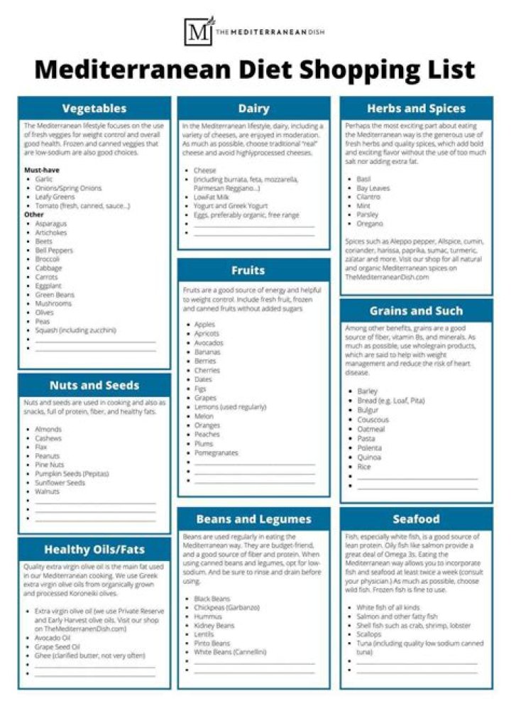 Comprehensive Mediterranean Ports List PDF – Download Now