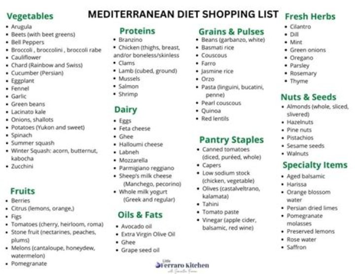 Mediterranean Shopping List PDF: Fresh Ingredients & Easy Recipes