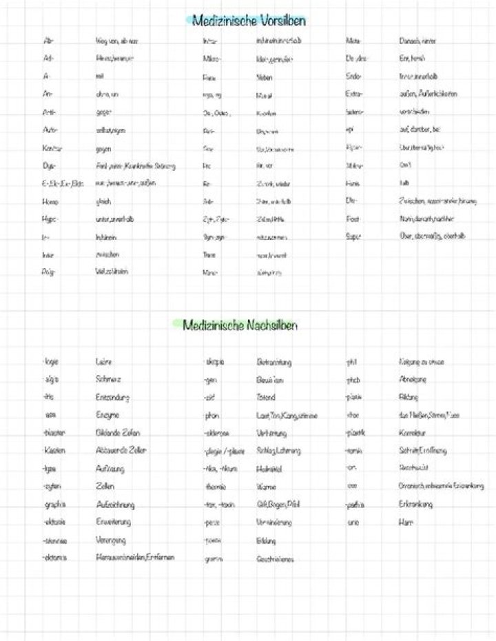 Medizinische Fachbegriffe Liste PDF – Umfangreiche Übersicht