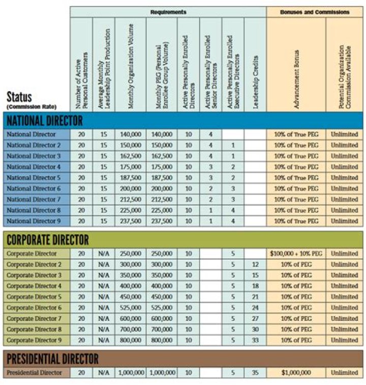 Melaleuca Compensation Plan PDF: Everything You Need to Know