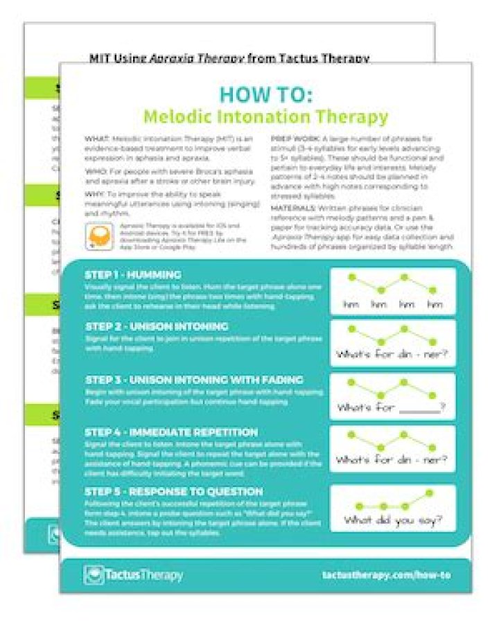 Melodic Intonation Therapy Worksheets PDF: Practical Exercises for Speech Recovery