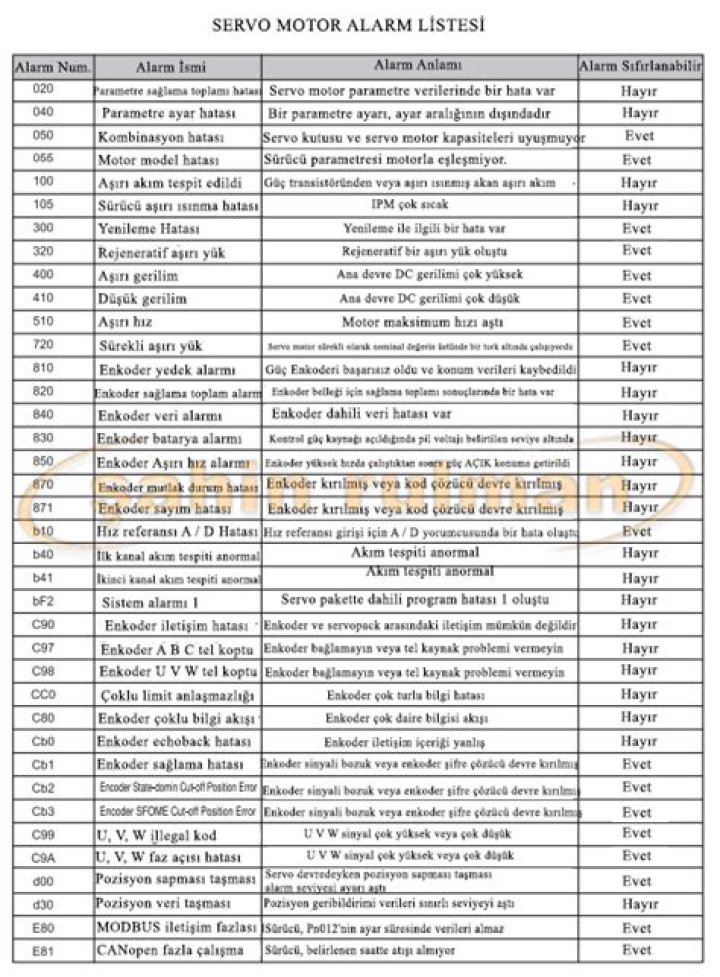Melservo J4 Alarm List PDF: Complete Troubleshooting Guide