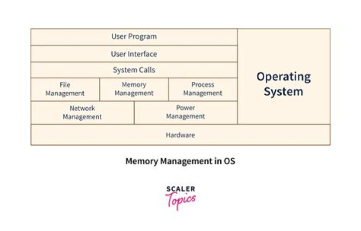 Memory Management in Linux Operating System: Expert PDF Guide