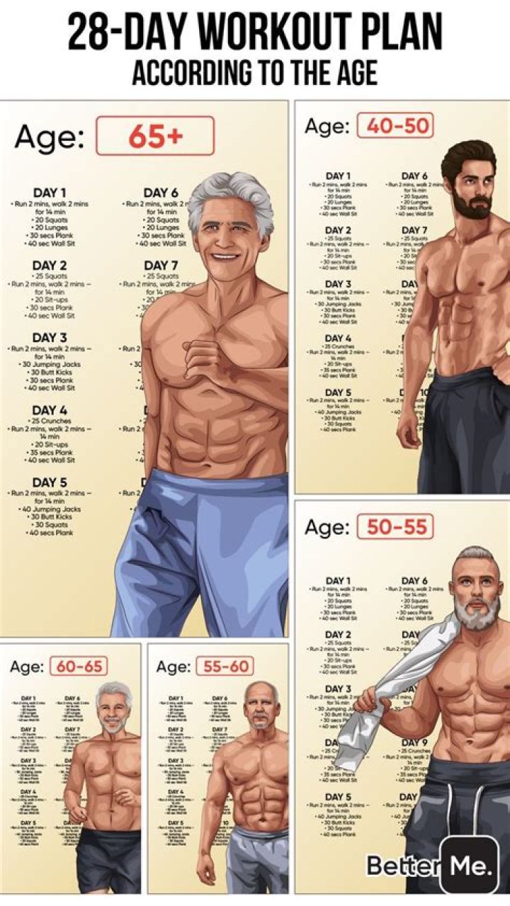 Men Over 50 Workout Plan PDF – Safe & Effective Fitness Guide