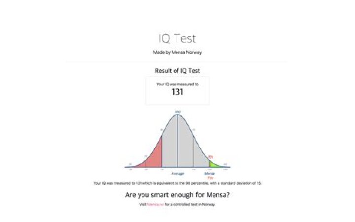 Mensa IQ Test PDF: Official Practice Test & Score Calculator