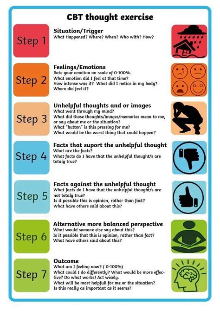 Mentalization-Based Therapy Worksheets PDF: Practical Exercises for Emotional Awareness