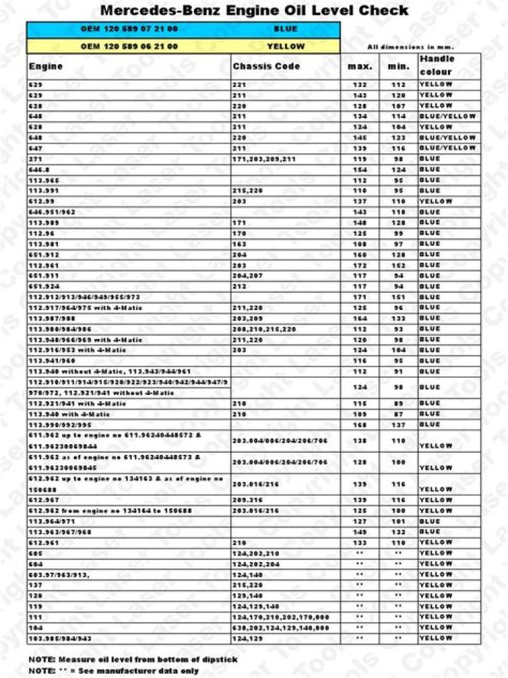 Mercedes-Benz Approved Oil List PDF for Optimal Engine Care