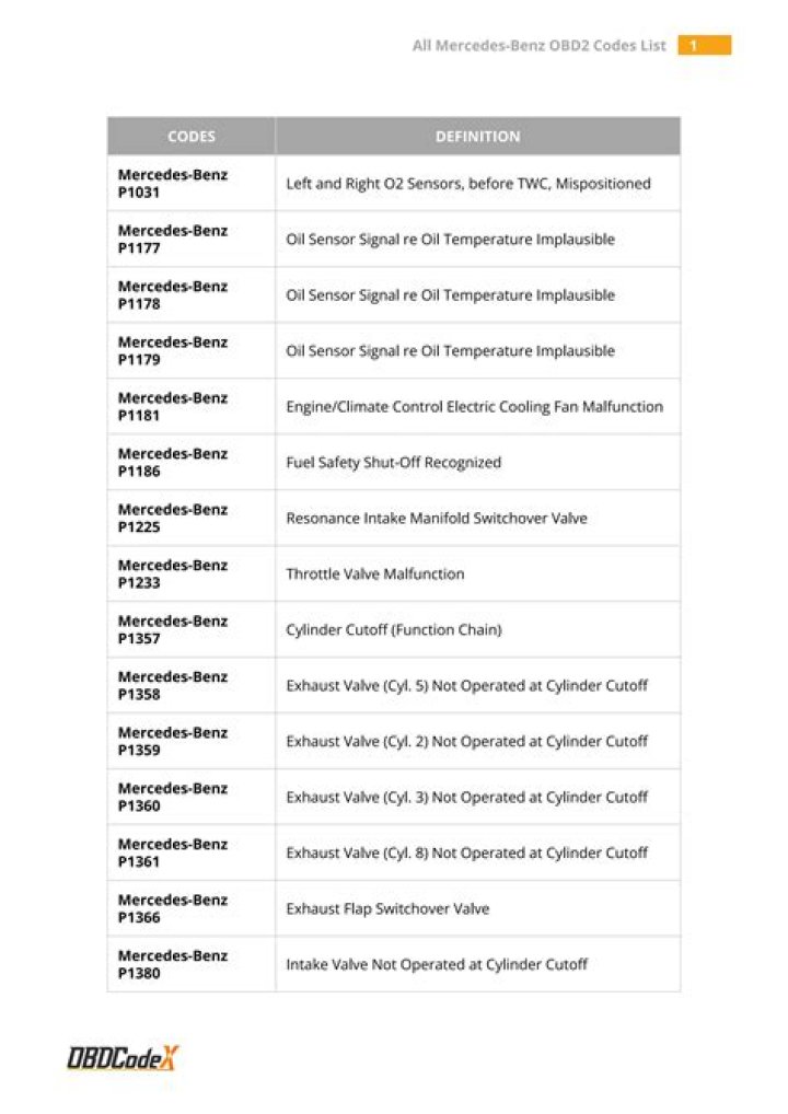 Mercedes Benz Codes List PDF: Complete Guide & Download