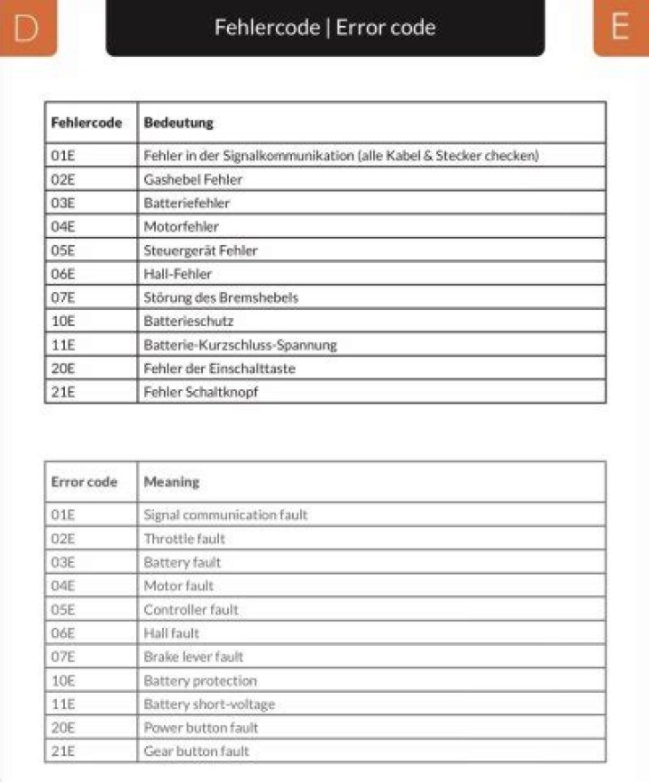 Mercedes Fehlercode Liste PDF – Schnell & Komplett
