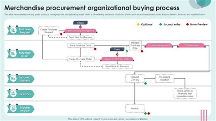 Master Merchandise Buying & Management: Essential PDF Guide