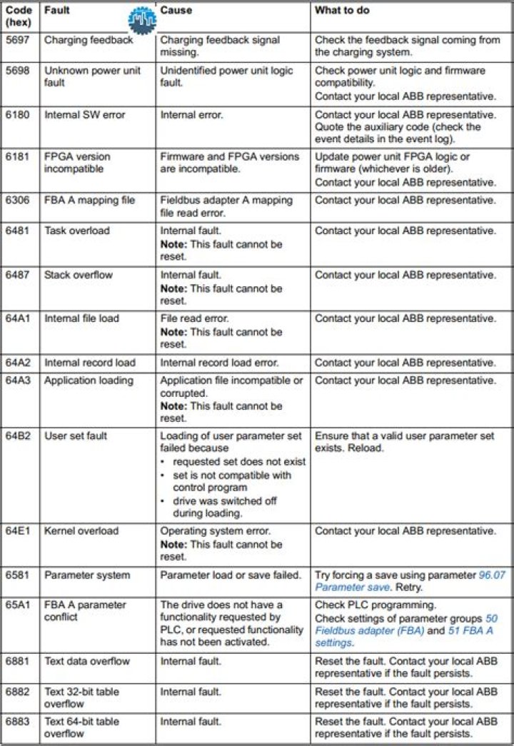 Mercury SmartCraft Fault Codes List PDF – Complete Guide