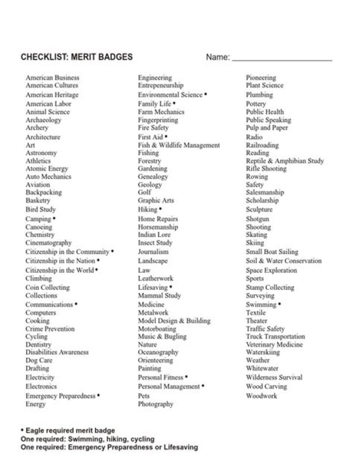 Download Free Merit Badge List PDF – Official Ranking Guide