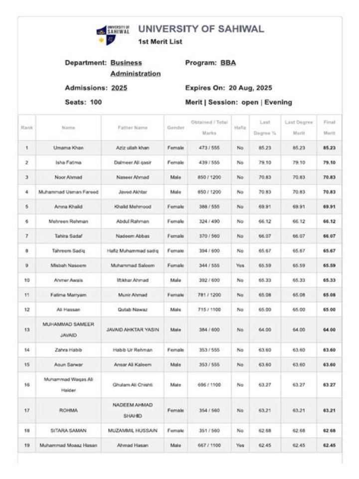 Download the Official Merit List PDF Now