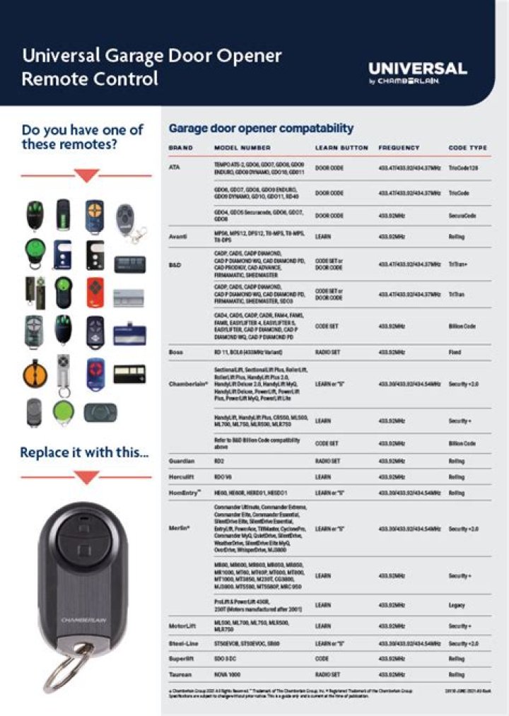 Meross Garage Door Opener Compatibility List PDF – All Models & Brands
