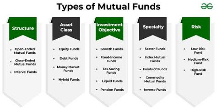 Merrill Edge Mutual Funds List PDF: Full Investment Overview