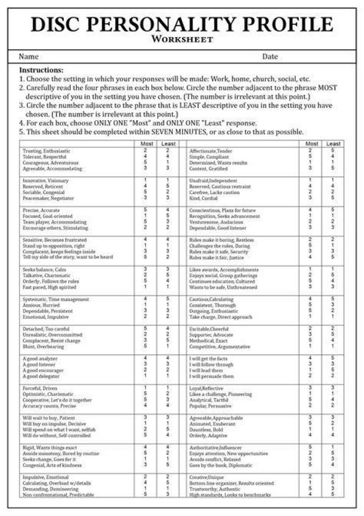 Merrill Reid Personality Test PDF: Uncover Your Traits & Strengths