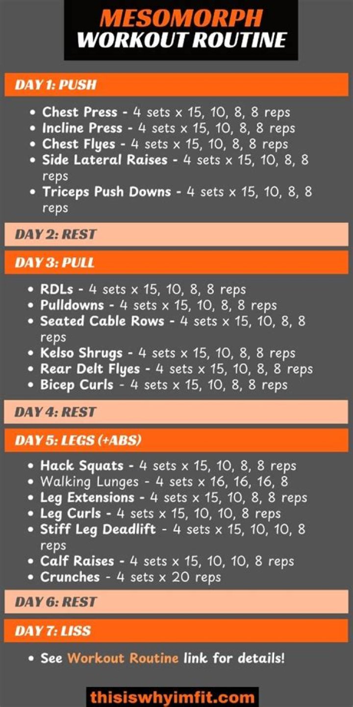 Mesomorph Female Workout Plan PDF for Sculpted Strength & Definition