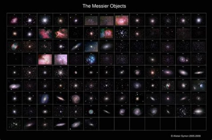 Messier Objects List PDF: Complete Guide to Deep-Sky Wonders