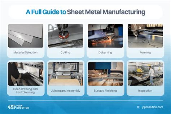 Metal Roofing Sheets Manufacturing Process PDF Guide