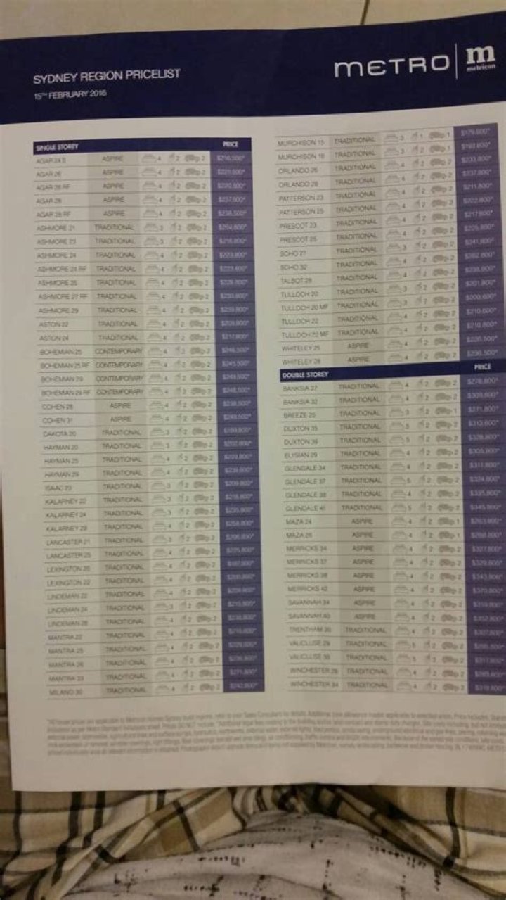 Metricon 2018 Price List PDF Download – Full 2018 Pricing Guide