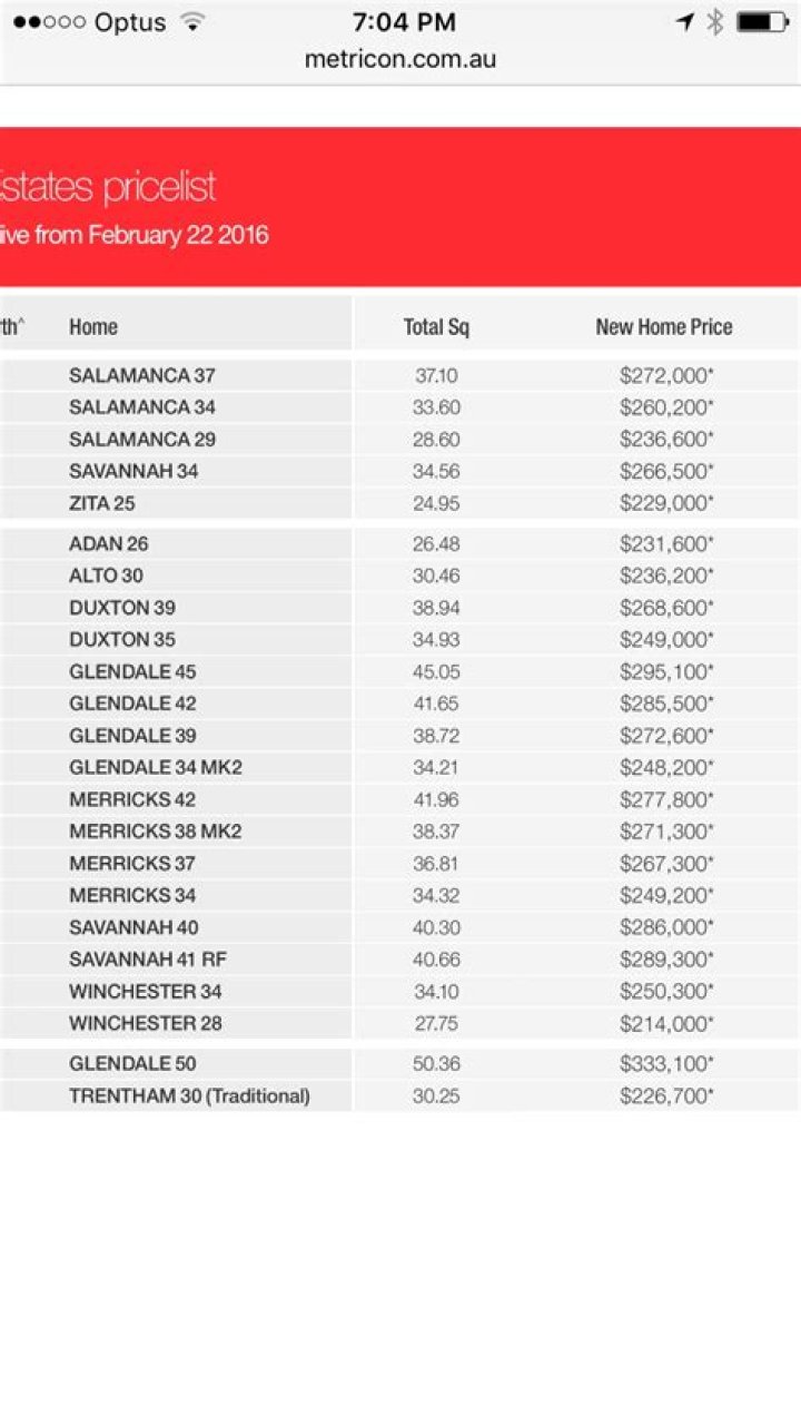 Metricon Price List 2020 PDF for Queensland – Download Now