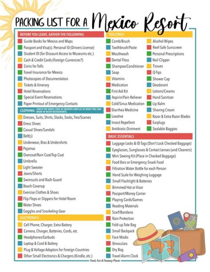 Free Mexico Packing List PDF for Smooth Travel
