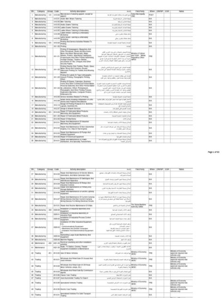 Meydan Activity List PDF Download – Official Reports